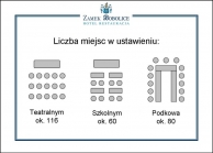 Ustawienia stołów